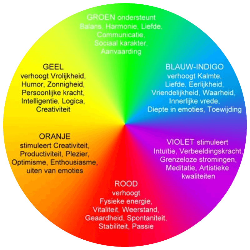 Kleuren cirkel